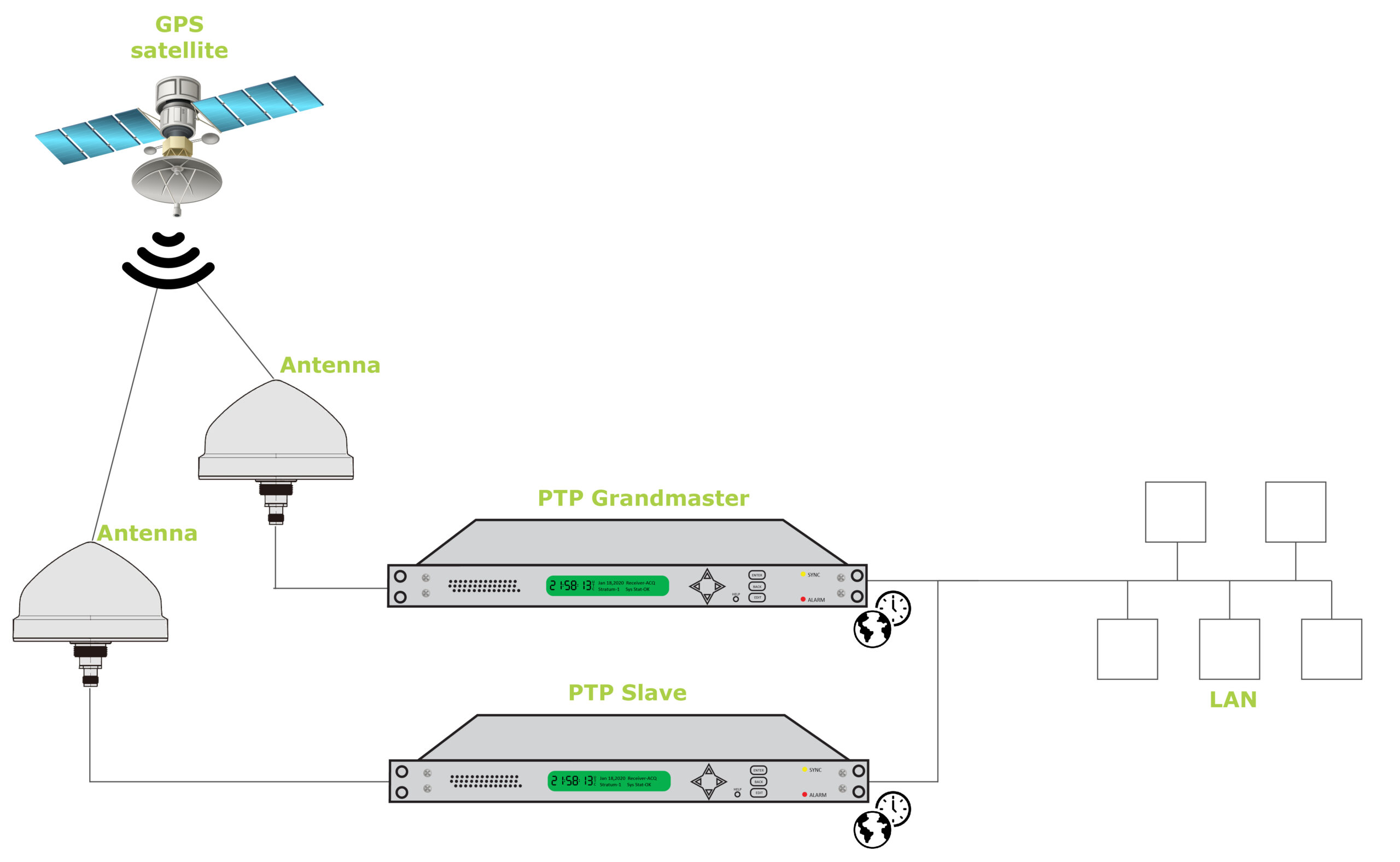 UTC Time Transfer Test Final-04